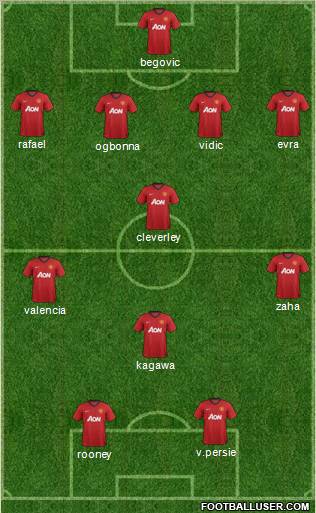 Manchester United Formation 2013