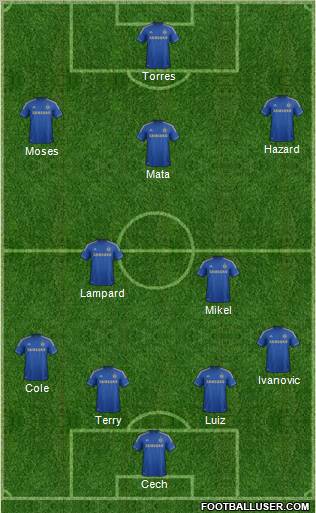 Chelsea Formation 2013