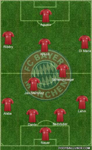 FC Bayern München Formation 2013