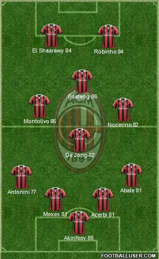 A.C. Milan Formation 2013