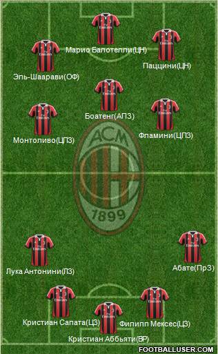 A.C. Milan Formation 2013
