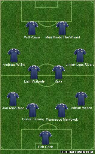 Scotland Formation 2013