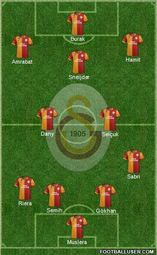 Galatasaray SK Formation 2013
