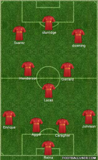 Liverpool Formation 2013