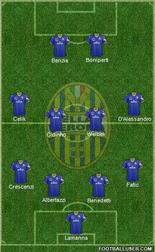 Hellas Verona Formation 2013