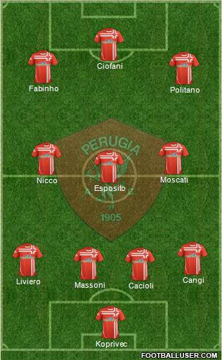 Perugia Formation 2013