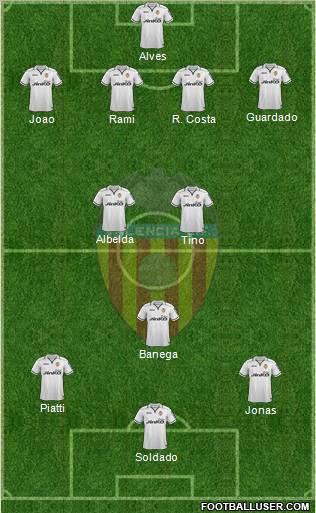 Valencia C.F., S.A.D. Formation 2013