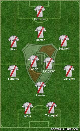 River Plate Formation 2013