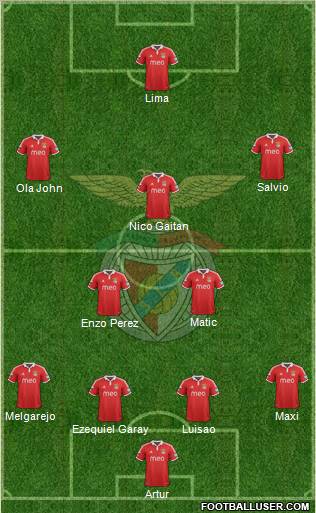 Sport Lisboa e Benfica - SAD Formation 2013