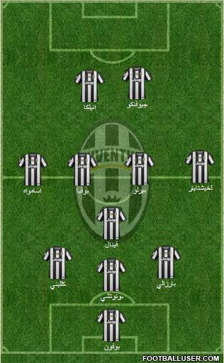 Juventus Formation 2013