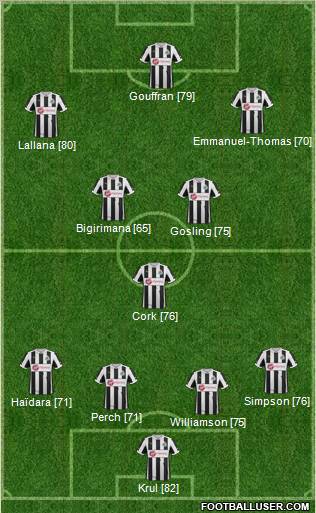 Newcastle United Formation 2013