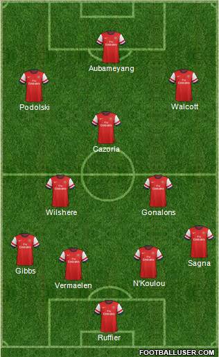 Arsenal Formation 2013