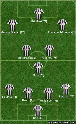 Newcastle United Formation 2013
