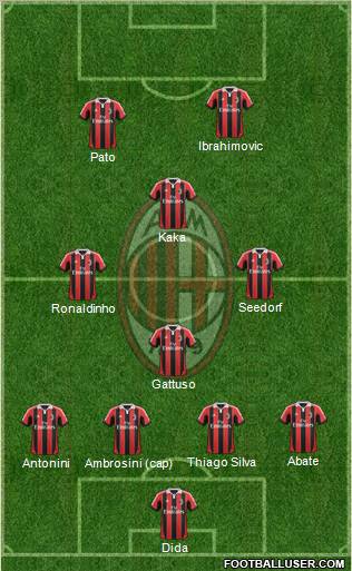 A.C. Milan Formation 2013