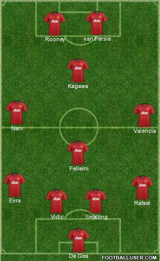 Manchester United Formation 2013