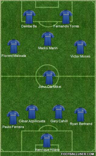Chelsea Formation 2013