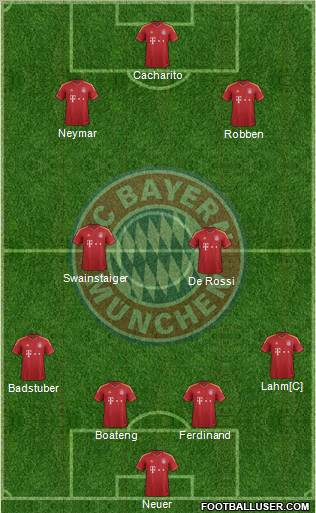 FC Bayern München Formation 2013
