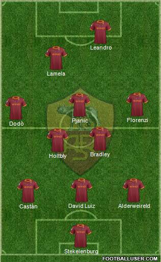AS Roma Formation 2013