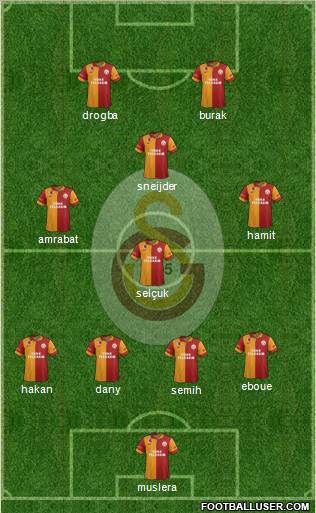 Galatasaray SK Formation 2013