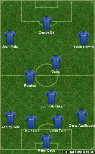 Chelsea Formation 2013