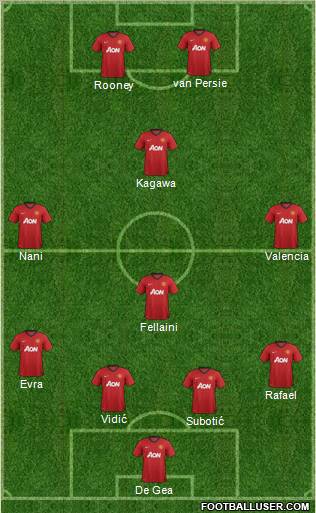 Manchester United Formation 2013