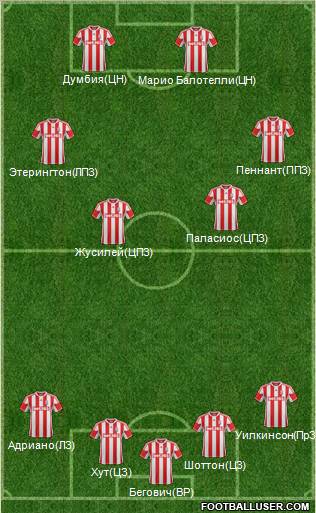 Stoke City Formation 2013