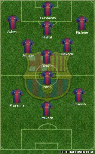 F.C. Barcelona Formation 2013