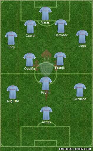 R.C. Celta S.A.D. Formation 2013