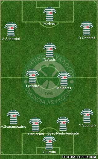 AS Omonoia Nicosia football formation