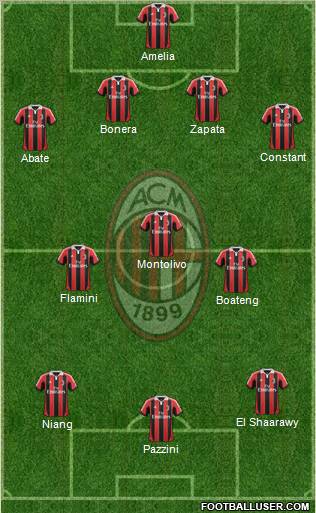 A.C. Milan Formation 2013