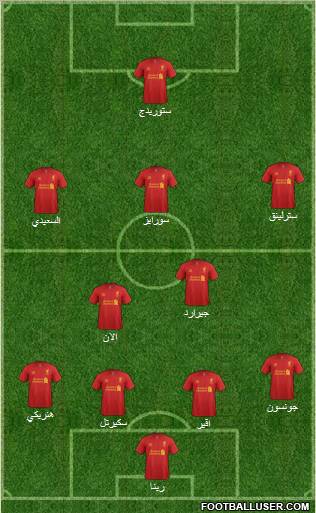 Liverpool Formation 2013