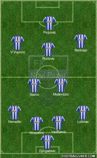 FK Novi Pazar football formation