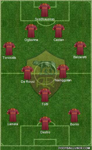 AS Roma Formation 2013