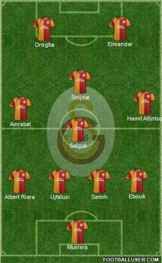 Galatasaray SK Formation 2013