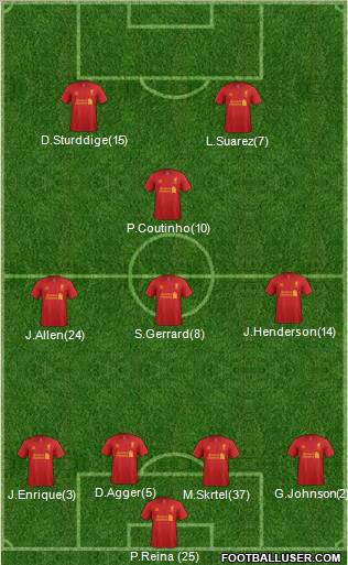 Liverpool Formation 2013