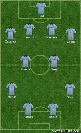 Manchester City Formation 2013