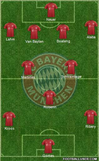 FC Bayern München Formation 2013
