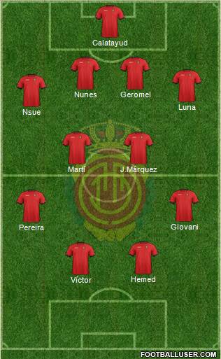 R.C.D. Mallorca S.A.D. Formation 2013
