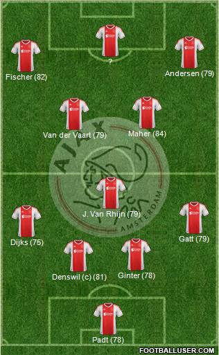 AFC Ajax Formation 2013