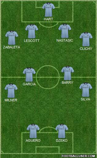 Manchester City Formation 2013