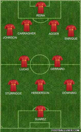 Liverpool Formation 2013
