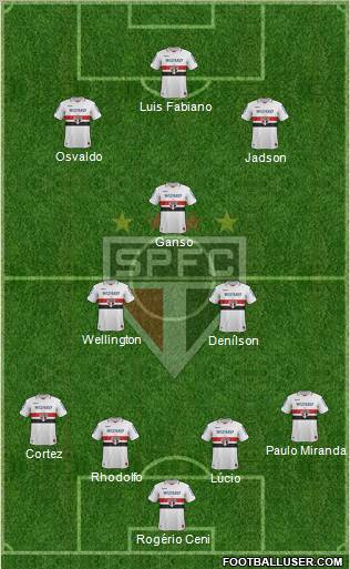 São Paulo FC Formation 2013