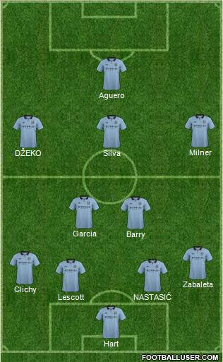 Manchester City Formation 2013