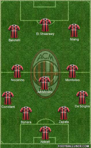 A.C. Milan Formation 2013
