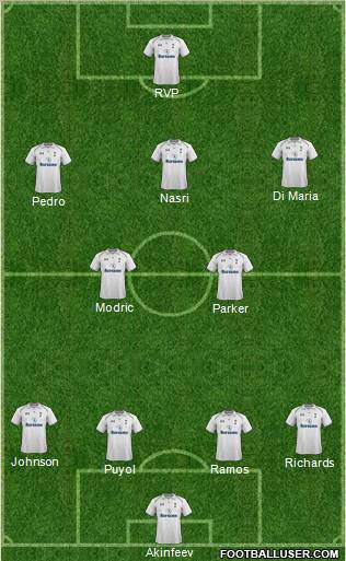 Tottenham Hotspur Formation 2013