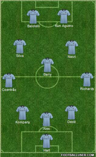 Manchester City Formation 2013