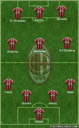 A.C. Milan Formation 2013