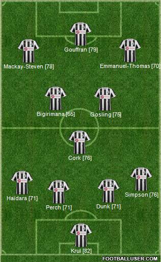Newcastle United Formation 2013