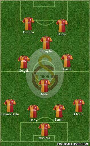 Galatasaray SK Formation 2013