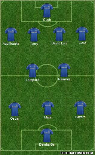 Chelsea Formation 2013
